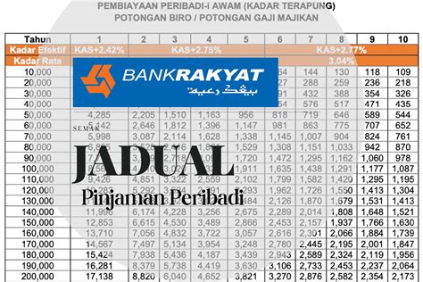 Jadual Pinjaman Peribadi Bank Rakyat 2023: Kini Terkini dan Terbaik!